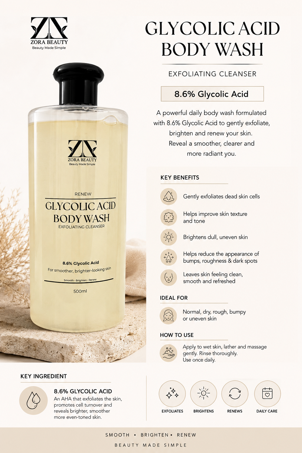 Fact Sheet: Glycolic Acid Body Wash